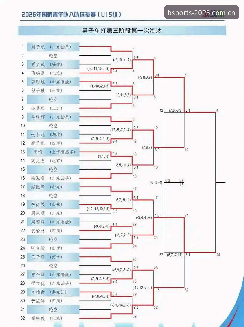 世界杯扩军至66队完整指南：中国男足重返舞台的B体育账号注册观察