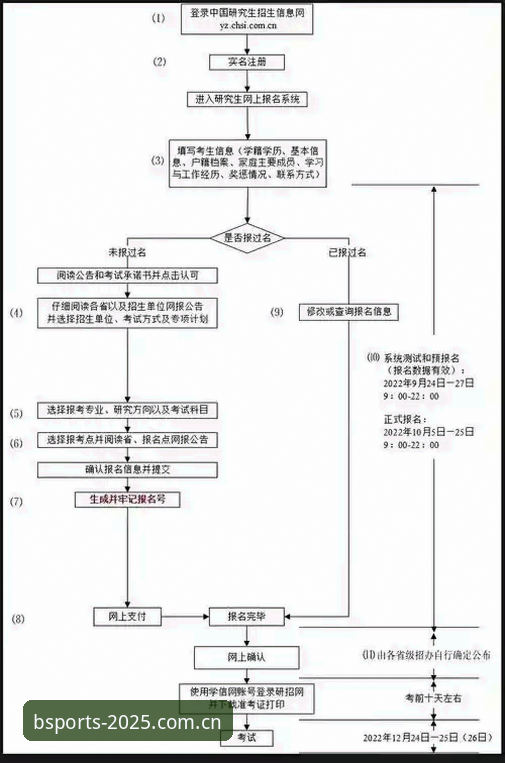 B体育注册流程最新版 揭秘B体育注册流程最新版:从入口到登录的完整真相