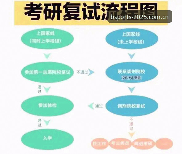 B体育最新登录操作教程：从官网注册到App安装全流程详解